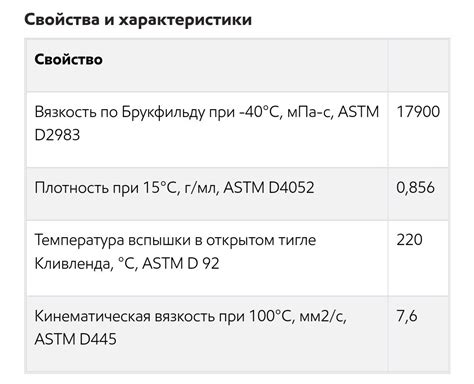 Масло в АКПП аналог АТФ+4 - Выбор трансмиссионного масла, мосты ...