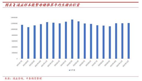 生猪：供需博弈加剧 市场风险积累价格供给现货