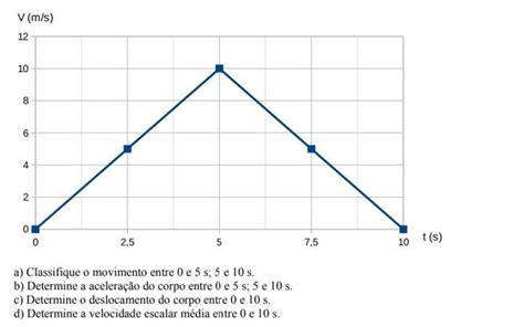 O Gr Fico Abaixo Representa A Velocidade Em Fun O Do Tempo De Um Corpo