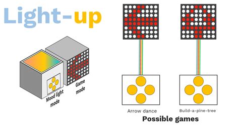 Light Up Blog 1 Concept Overview Of The Device Element14 Community