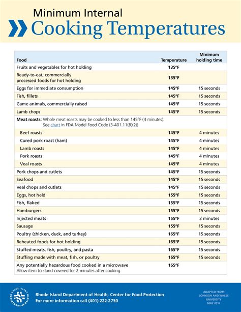 10 Best Printable Food Temperature Chart Food Temperature Chart Meal Porn Sex Picture