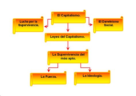 La Teoría de la Supervivencia del Más Apto Qué es y cómo influye en