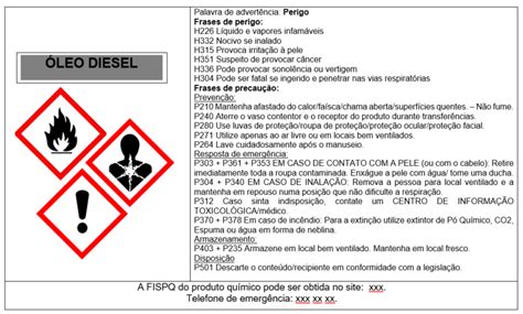 GHS Os significados dos símbolos dos rótulos dos produtos químicos CRQ