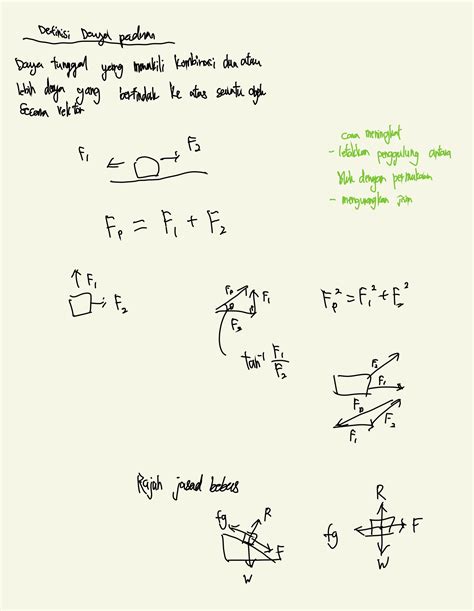 SOLUTION Fizik Tingkatan5 Bab1 Studypool