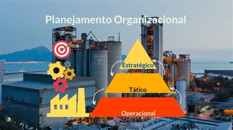 Planejamento Organizacional O Que é Objetivos Tipos Exemplo