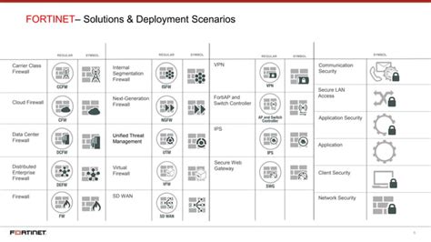 Fortinet Icon Library