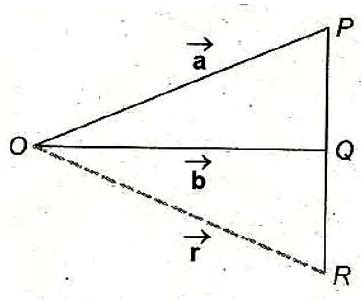 The Position Vectors Of P And Q Are Respectively A And B If R Is A