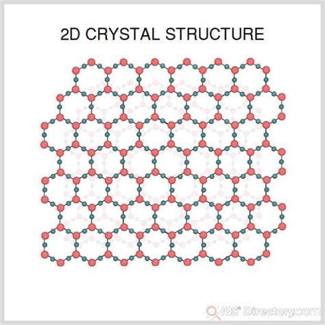 Quartz Crystal Molecular Structure