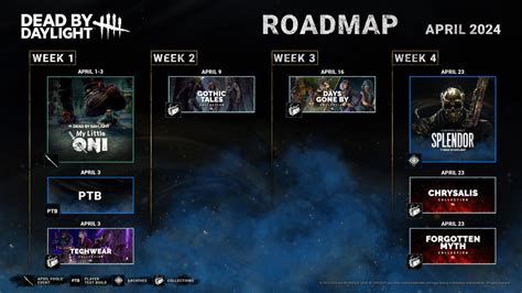 Dead By Daylight Roadmap September 2024 All Year 9 Updates And