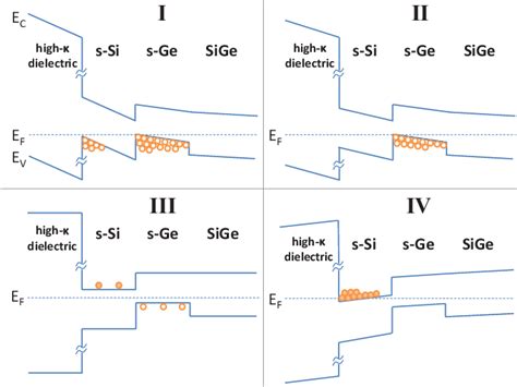 Figure 11 From Extraction Of Large Valence Band Energy Offsets And