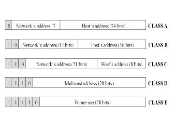 The Total Number Of Ipv Addresses Is Approximately