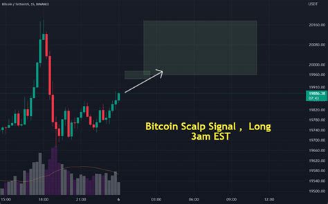 Bitcoin Scalping Signal For Day Trading For Binancebtcusdt By