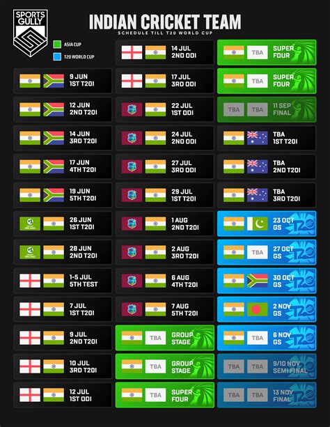 Cricket World Cup 2022 Schedule Indian Time