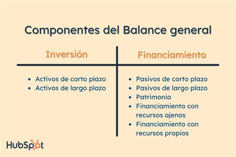 Conoce El Balance General Tipos Partes Ejemplos Y Caracter Sticas The