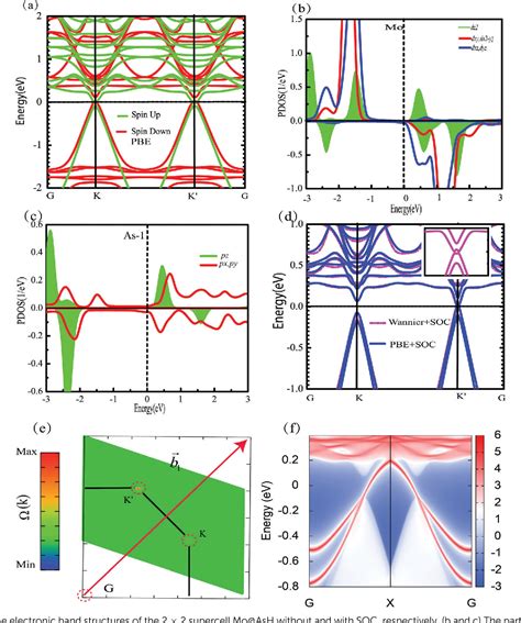 Figure From Quantum Anomalous Valley Hall Effect And Tunable Quantum