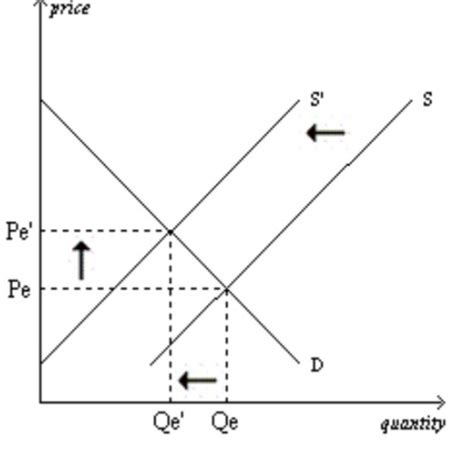 ECU Econ 2113 Exam 2 Flashcards Quizlet