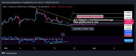 Binance Xrpusdt P Chart Image By Suhooooo Tradingview