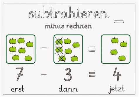 Lernstübchen addieren und subtrahieren Merkplakate