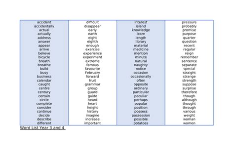 Year 3 And 4 Spelling Word List Teaching Resources