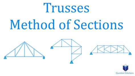 Trusses Method Of Sections Mechanics Statics Solved Examples