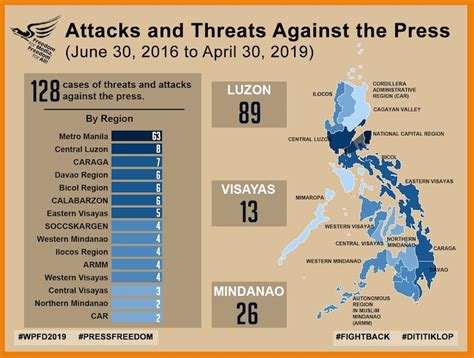 State Of Philippine Media Report