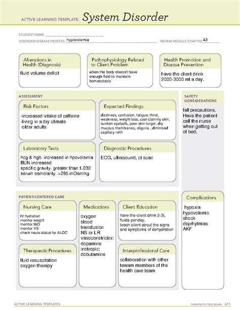 Ati Basic Concept Template Completed