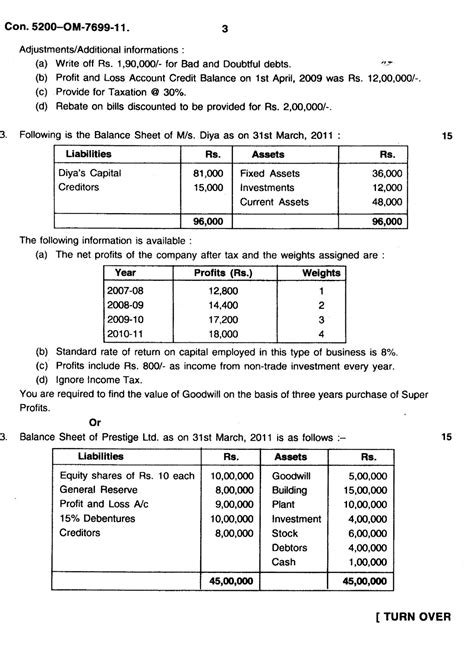 Question Papers Collection Financial Accounting Paper V Corporate