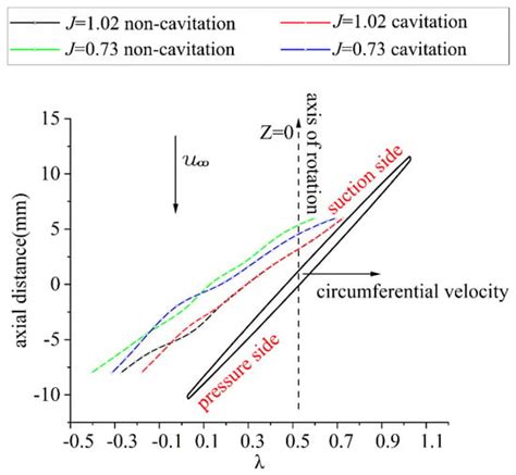 Applied Sciences Free Full Text Dynamic Analysis Of Cavitation Tip