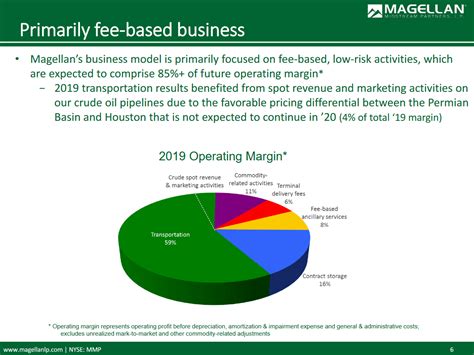 Magellan Midstream Partners: An Excellent Pipeline Company For The ...