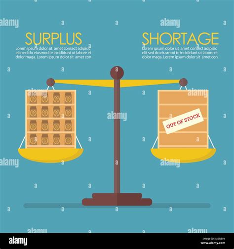 Surplus And Shortage Balance On The Scale Infographic Economic Concept