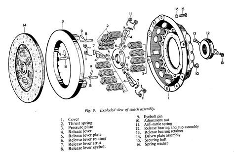 Clutch Diagram Car