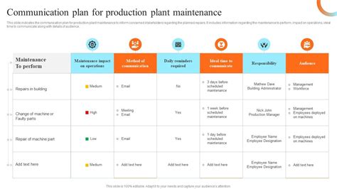 Communication Plan For Production Preventive Maintenance For Reliable Manufacturing Ppt Example