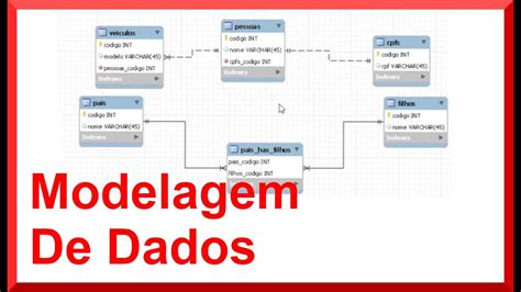 Modelagem De Dados MySQL Workbench Aula 14 Criando Um Site De