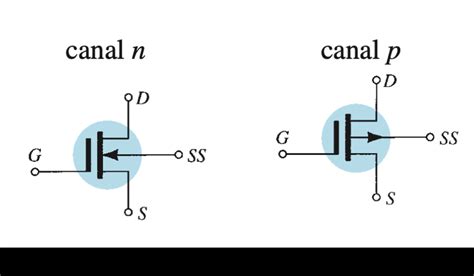 4 Diagrama De Un Transistor Mosfet A Canal N Y B Canal P 13 Download Scientific Diagram