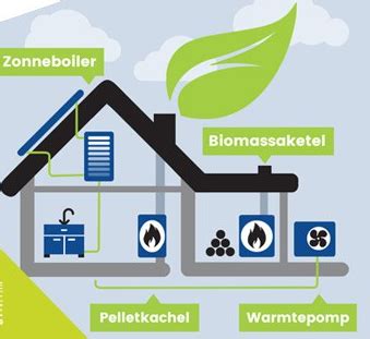 Gasloos Duurzaam Verwarmen Van Uw Woning