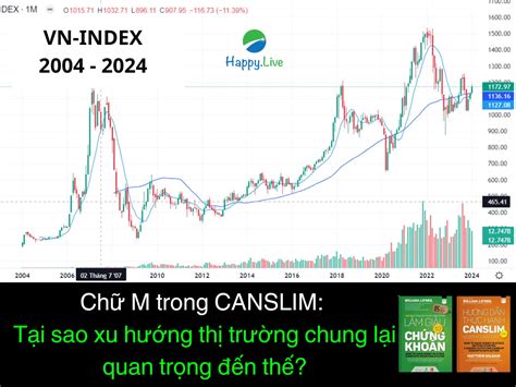 Chữ M trong Canslim Tại sao xu hướng thị trường chung lại quan trọng