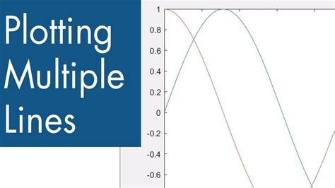 Basic Plotting Function Programmatically Matlab