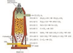 Blast furnace - Wikipedia