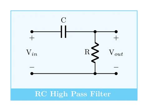 RC High pass filter circuit in TikZ – CircuiTikZ - TikZBlog