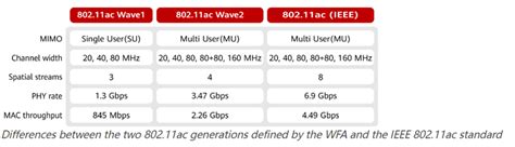 10 Diferencias Entre WiFi 5 Y WiFi 6 Baud Mx