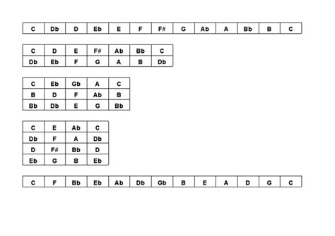 Practice Sheet - Tonalities | PDF