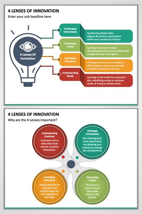 4 Lenses Of Innovation Powerpoint Presentation Presentation Slides