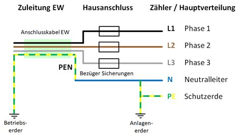 Drehstrom Und Wechselstrom