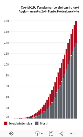 Nuovo Coronavirus Grafici Per Raccontare L Epidemia Wired