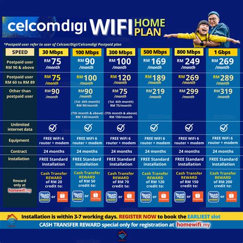 CelcomDigi Fibre WiFi Home WiFi