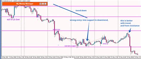 Naked Trading Journal From Poland Trade Journals BabyPips Forum