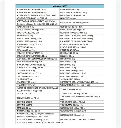 Concluye Proceso De Compra De Medicamentos De Alto Costo Diario Libre