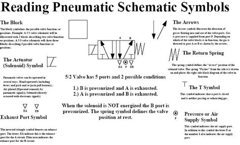 How To Read Solenoid Valve Diagrams [diagram] Wiring Diagram