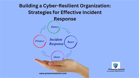 Building A Cyber Resilient Organization Strategies For Effective