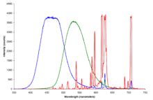 Colorimetry Wikipedia